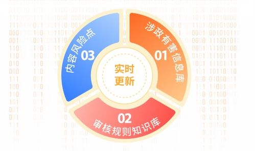 愛聊APP凈網(wǎng)行動(dòng)公示 為用戶打造安全放心的脫單環(huán)境與信息咨詢服務(wù)